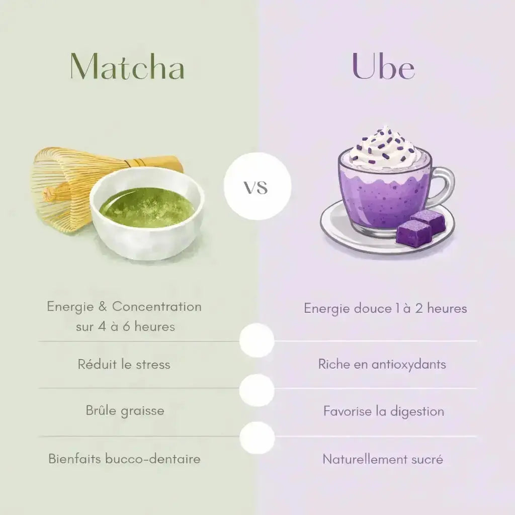 Ube Coco 30 gr 💜🥥 CaminaTea