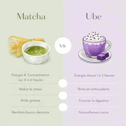 Ube Coco 30 gr 💜🥥 CaminaTea